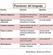 Image result for Funciones Del Lenguaje Ejemplos