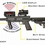 Image result for Military Laser Tag Guns