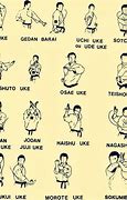 Image result for Karate Japanese Characters