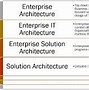 Image result for Enterprise Architecture Maturity Model
