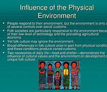 Image result for Physical Environment