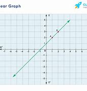 Image result for Linear 4 Point Calculator Calculator