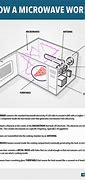 Image result for Microwaves Physics