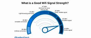 Image result for Wi-Fi Signal Strength PNG