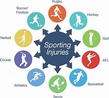 Image result for Preventing Sports Injuries