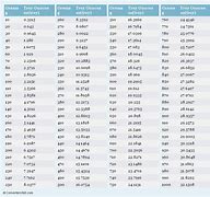 Image result for Grams to Troy Ounces Chart