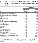 Image result for Delirium Rating Scale Form