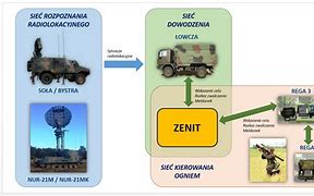 Image result for co_to_znaczy_zenit 3f