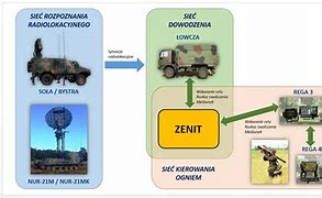 Image result for co_to_znaczy_zenit_12sd