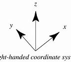 Image result for Right Hand Curve