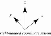 Image result for Right Hand Coordinate System for Sign of Rotation