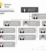Image result for Organizational Structure