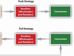 Image result for 4 Manufacturing Strategy