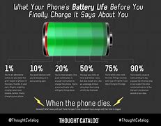 Image result for 1 % Battery Phone