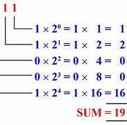 Image result for 12 in Binary