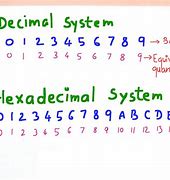 Image result for Hexadecimal System Letter Alphabet