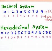 Image result for Hexadecimal Number Hex Codes