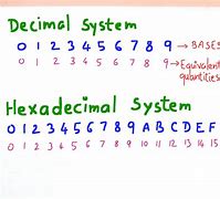 Image result for SYSTEME Hexadecimal
