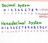Image result for Hexadecimal