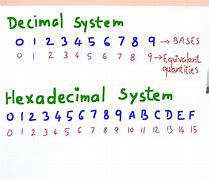 Image result for Hexadecimal Numbers Example