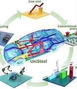 Image result for Car Manufacturing Techniques
