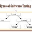 Image result for Different Types of Testing