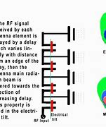 Image result for What Is Electrical Tilt of Antenna