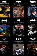 Image result for Batman Evolution Movies Universe