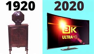 Image result for Television 2020