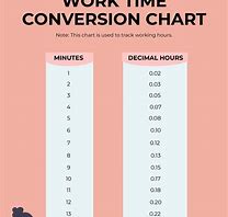 Image result for Time Chart for Work Hours