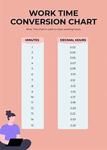 Image result for Employee Time Conversion Chart