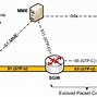 Image result for EPC Architecture