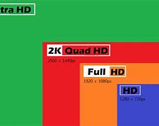 Image result for 8K Screen