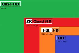 Image result for 4K Resolution Size Encoding Format