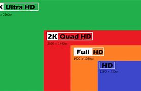 Image result for 4K TV Resolution