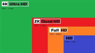 Image result for What Is 4K Resolution Size
