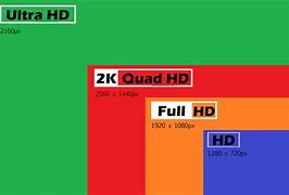 Image result for 4K Screen Sizes
