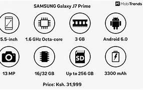 Image result for Samsung Galaxy J7 Prime Phone