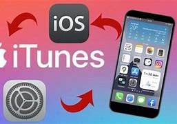 Image result for iPhone iTunes