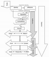 Image result for Hegel System Diagram