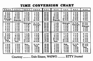 Image result for UTC Time Conversion Chart