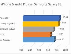 Image result for iPhone 6 vs iPhone 7