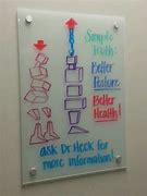 Image result for Chiropractic Whiteboard Ideas
