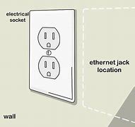 Image result for Efernet Plug In-Wall