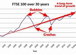 Image result for FTSE 100 30-Year Chart