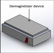 Image result for Demagnetizer Design