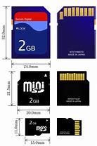 Image result for microSD Card Slot