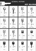 Image result for Different Types of Phone Lock