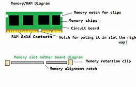 Image result for PC Slot Types