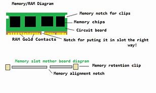 Image result for Computer RAM Memory2d Lable